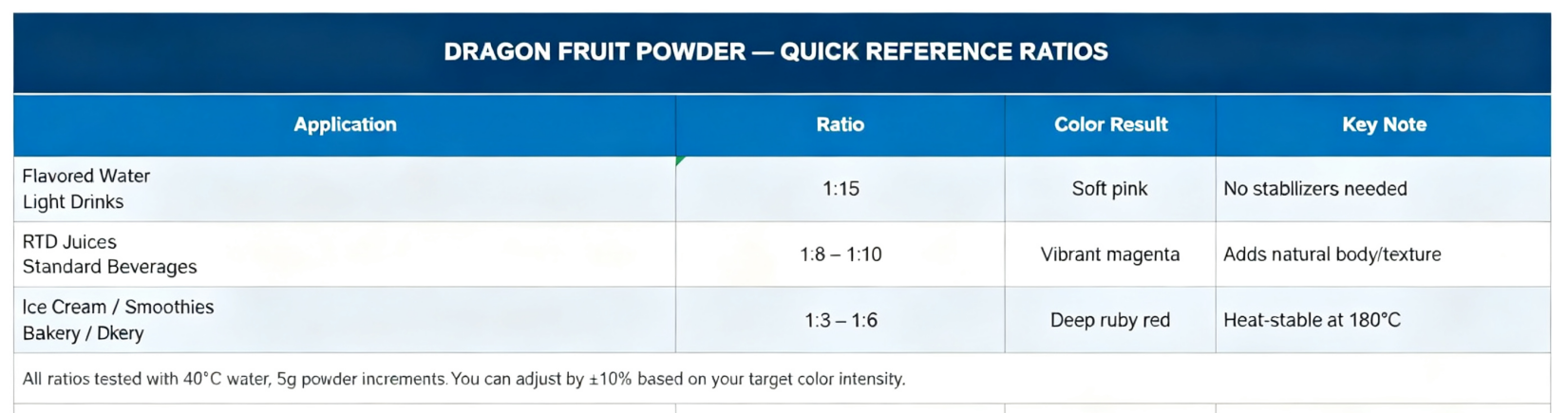 D fruit powder formulation.png