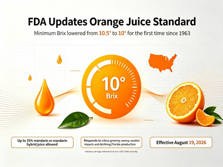 FDA Updates Orange Juice Standard.png