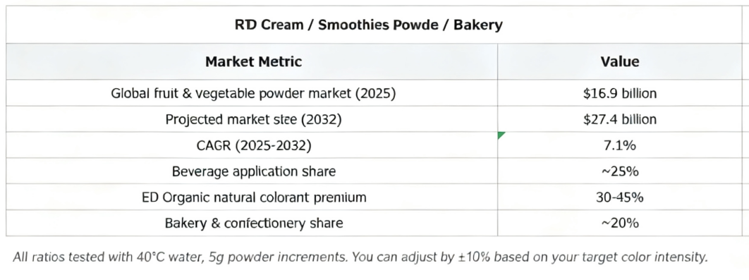 Fruit power global market.png